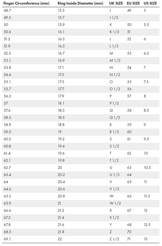 Measure the size of a ring and ring size chart